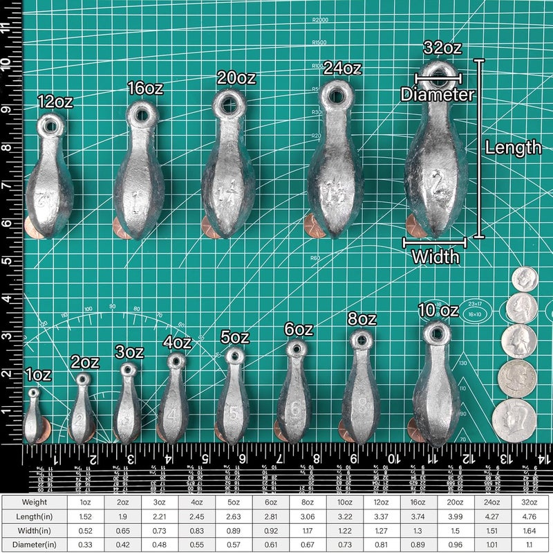 Dr.Fish Bank Sinkers Lead Fishing Weights, 1-32oz/2LB, Freshwater Catfishing Weights River Channel Surf Fishing Saltwater - Image 2
